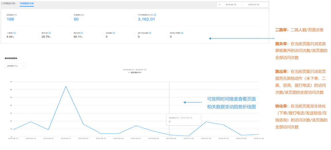 数据报表—页面