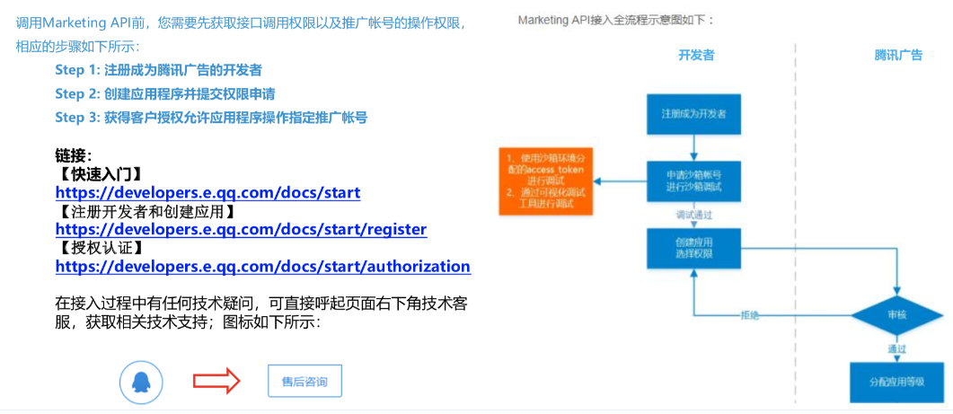 对于订单数量较多且主要使用第三方CRM订单管理系统来处理订单数据的广告主,亦可以通过订单数据接收API,将枫页落地页的订单数据同步到第三方订单管理系统。从而降低了日常导出/导入订单信息造成的人力损耗。