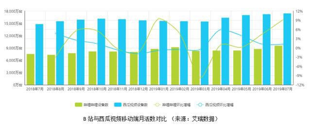 哔哩哔哩推广优势