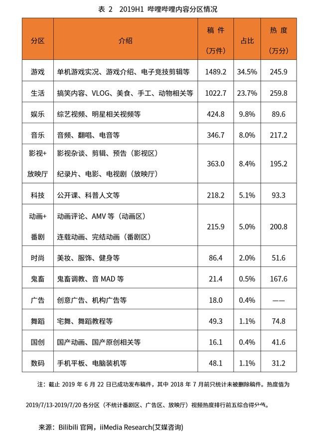 b站广告效果好吗