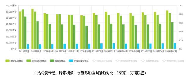 哔哩哔哩推广