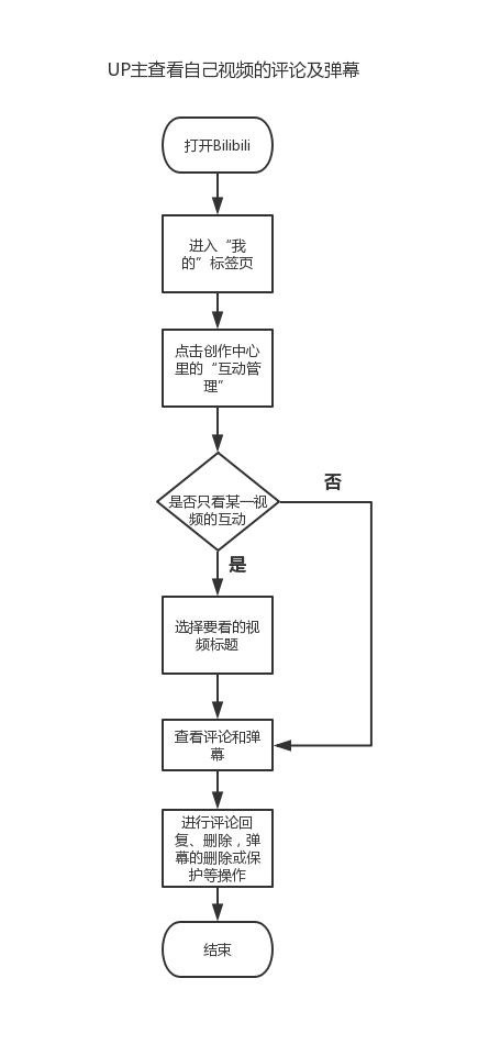 哔哩哔哩广告开户费用