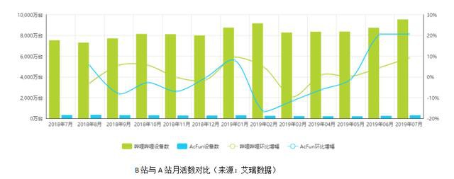 哔哩哔哩产品分析报告！