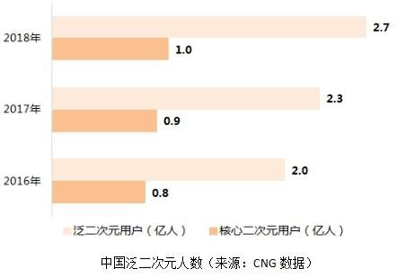 哔哩哔哩推广