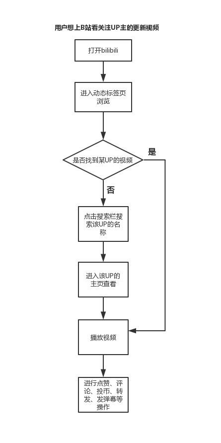 哔哩哔哩广告开户