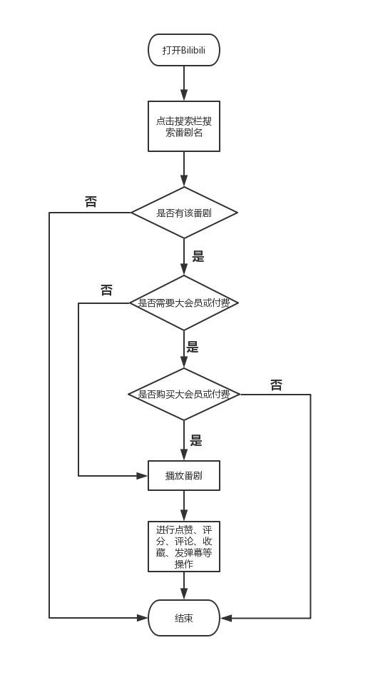 哔哩哔哩产品分析报告！