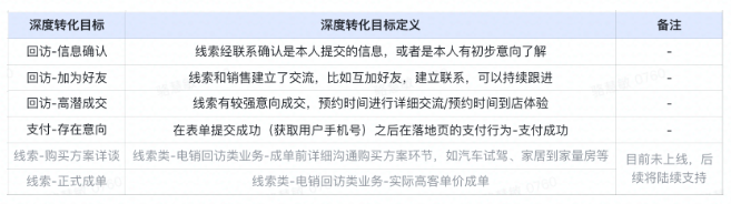 快手广告转化目标如何理解？