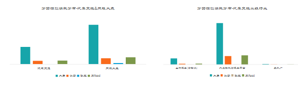 行业大盘-12月汽车交通行业指标