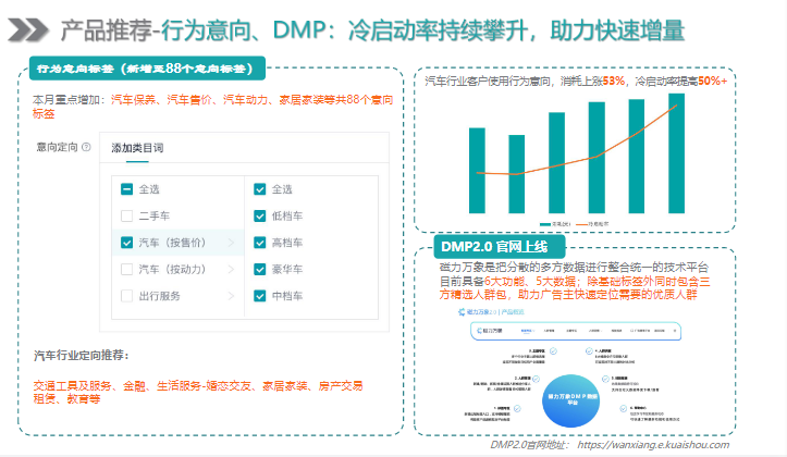 基于产品逻辑，素材挖掘后的新紊材CVR高于自定义创意5%左右，能够精准捕捉用户喜好。