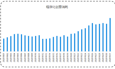 产品升级