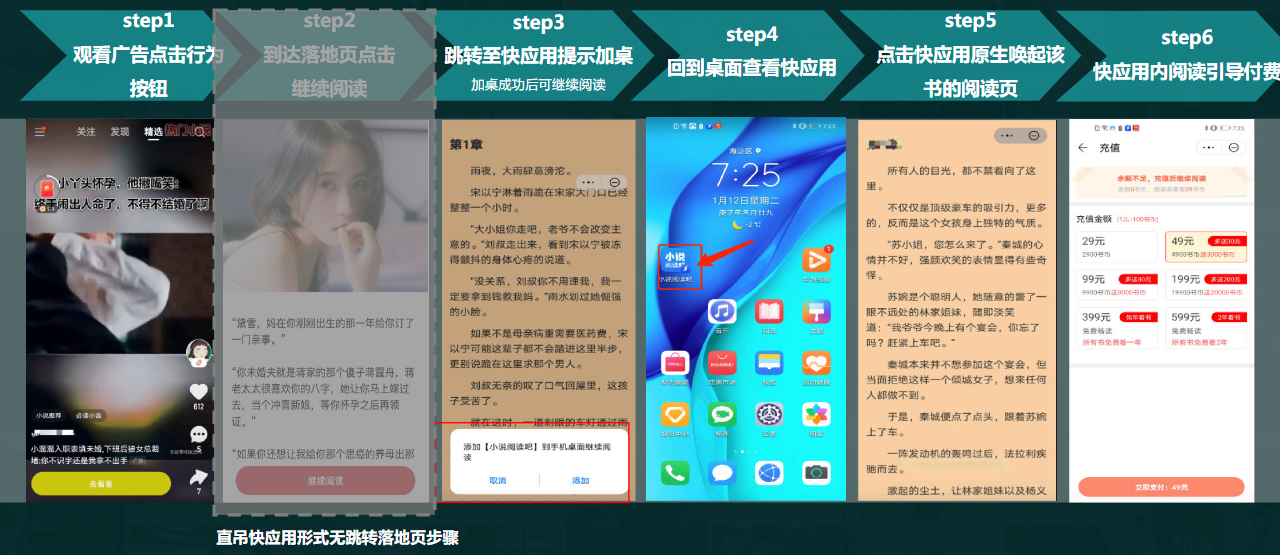 小说行业常见广告转化链路-付费小说快应用