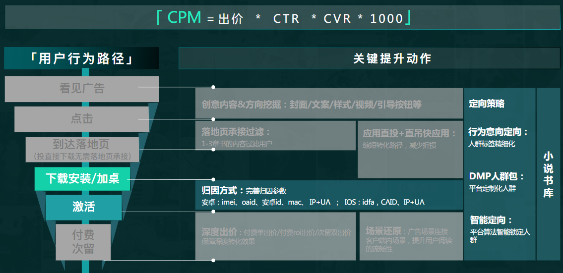 提升广告竞争力-CPM｜基于归因方式的完善提升激活转化率