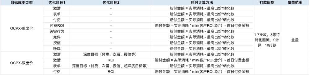 2.1 赔付金额计算方式