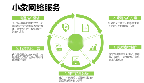 凤凰网广告代理官网